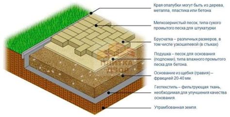 Укладка основания для дорожек