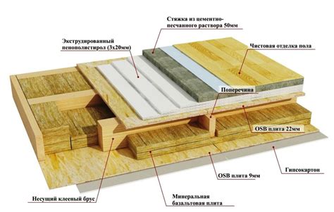 Укладка основания для пола из досок