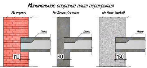 Укладка плит на поверхность