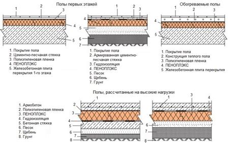 Укладка следующего ряда пеноплекса