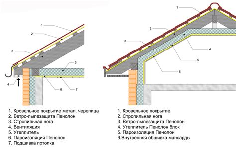 Укладка теплоизоляции и пароизоляции