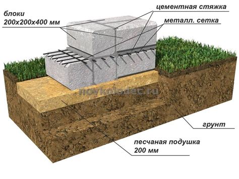 Укладка фундамента