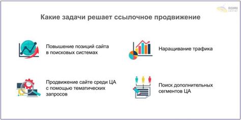 Укрепление позиций в поисковых системах