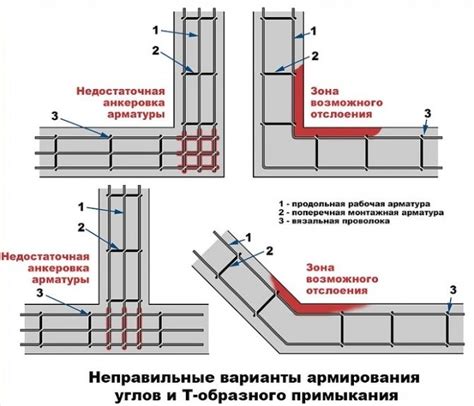 Укрепление стен и углов комнаты