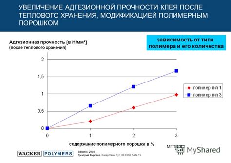 Улучшение адгезии к основанию