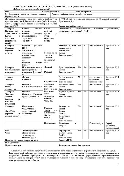 Улучшение биополя: 4 простых способа для гармонии и энергии