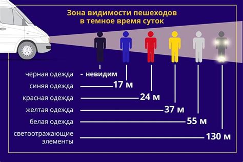 Улучшение видимости в темноте