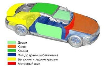 Улучшение звукоизоляции салона