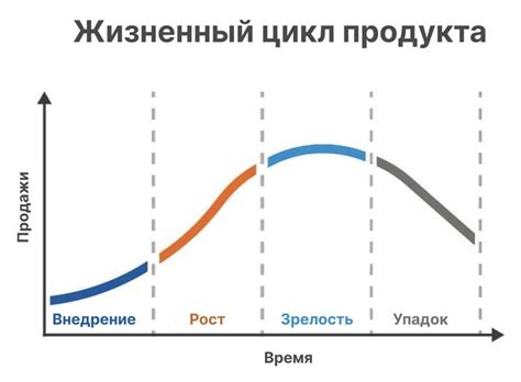 Улучшение качества и функциональности продукта