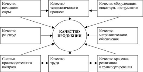 Улучшение качества продукта для повышения продаж