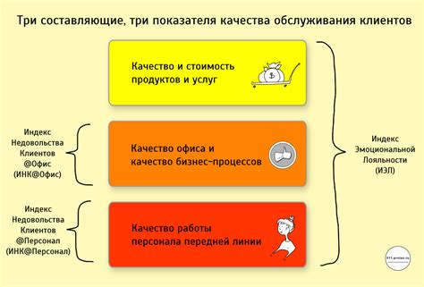 Улучшение качества товаров и услуг: повышение уровня доверия клиентов