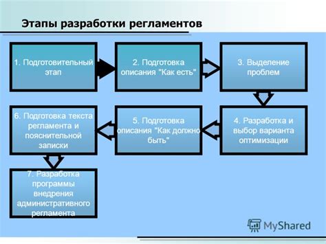 Улучшение контроля и управляемости