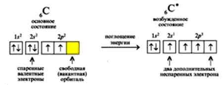 Улучшение кровообращения с помощью неспаренных электронов