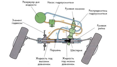 Улучшение маневренности автомобиля