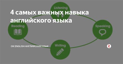 Улучшение навыка английского языка