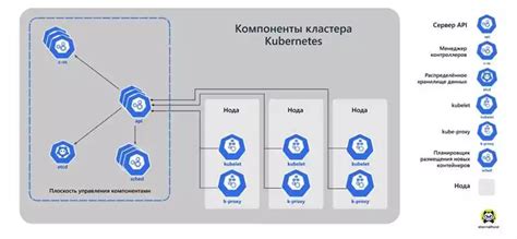 Улучшение надежности и безопасности данных