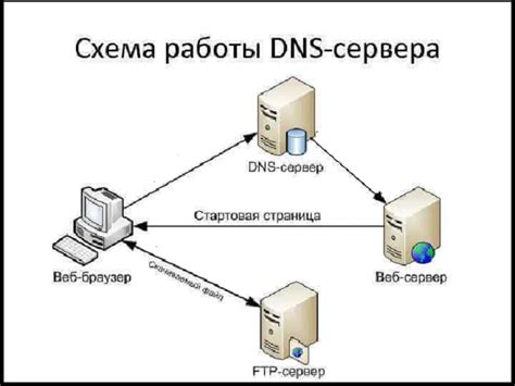 Улучшение пинга через смену DNS-сервера