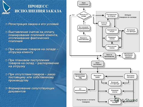 Улучшение процесса оформления заказа