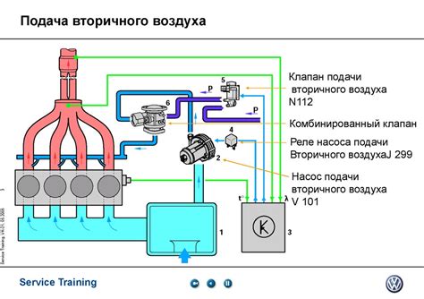 Улучшение работы двигателя за счет улучшенной подачи воздуха