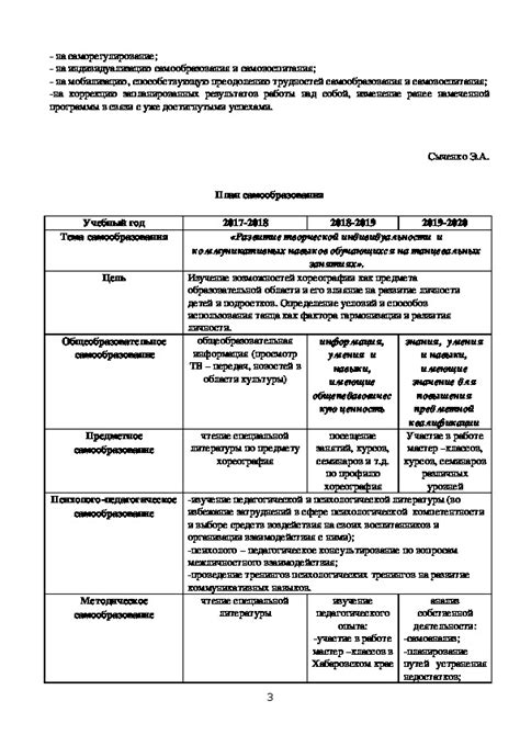 Улучшение работы и профессионального развития