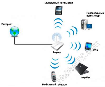 Улучшение работы Wi-Fi сети