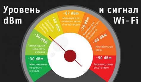 Улучшение силы сигнала RSSI: практические советы и рекомендации