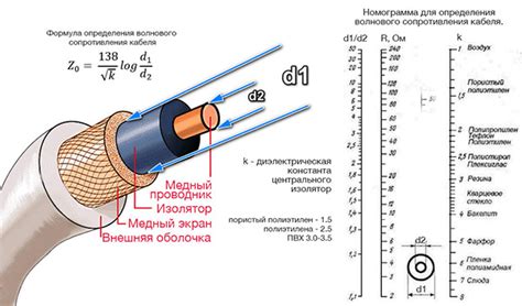 Улучшение сопротивления кабеля антенны