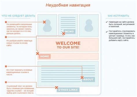 Улучшение структуры и навигации на сайте