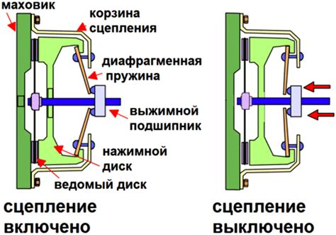 Улучшение сцепления и контроль над трансмиссией