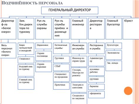 Улучшение уровня обслуживания