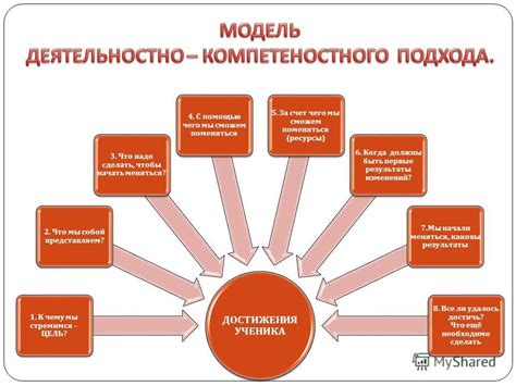 Улучшение учебного процесса