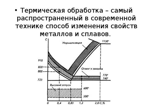 Улучшение формы и прочности