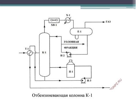 Улучшение эффективности работы блока в Uuno