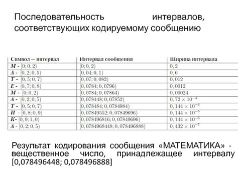 Улучшения стандартного арифметического кодирования