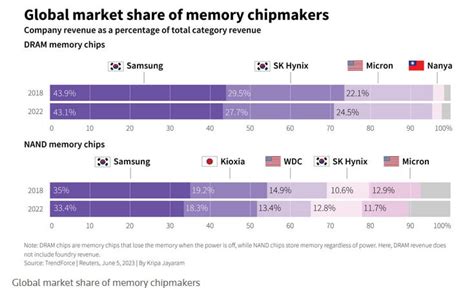 Улучшенная энергоэффективность DDR5