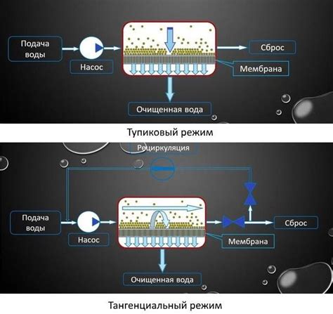 Ультрафильтрация воды на даче