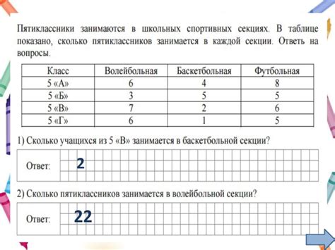 Умение анализировать и сортировать данные