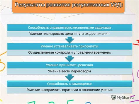 Умение устанавливать приоритеты