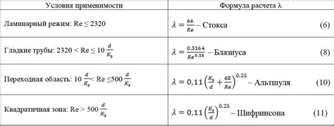 Уменьшение гидравлического сопротивления