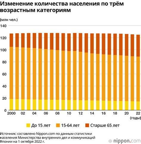 Уменьшение количества модификаций