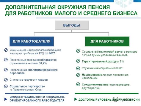 Уменьшение налогооблагаемой базы