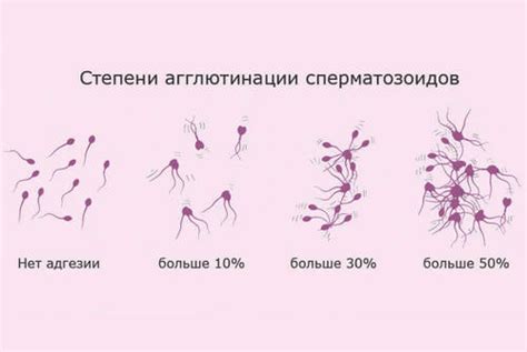 Уменьшение объема и качества спермы, бесплодие