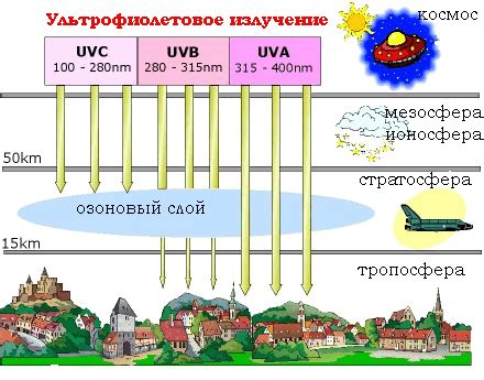 Уменьшение пропускания ультрафиолетовых лучей