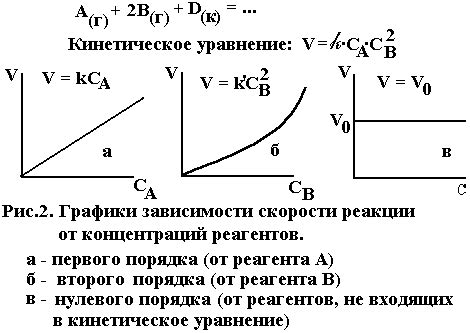 Уменьшение скорости реакции: