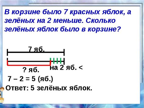 Уменьшение числа операций в шейдере