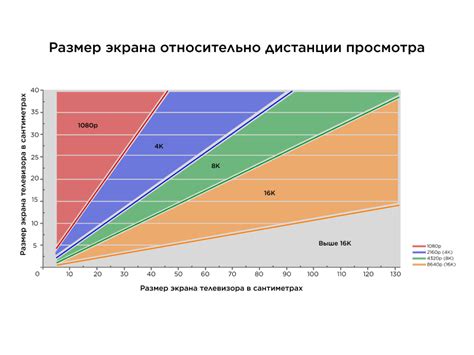 Уменьшите показатель разрешения