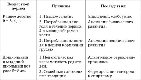 Умеренное потребление содовых напитков