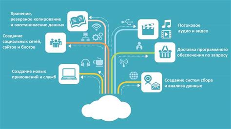 Умная интеллектуальная система и облачные технологии