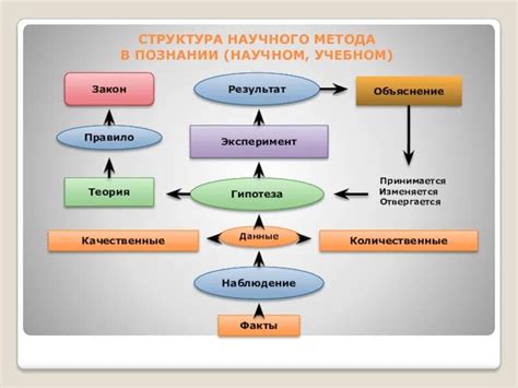 Универсальность научного метода