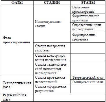 Уникальная система исследования и динамического процесса игры